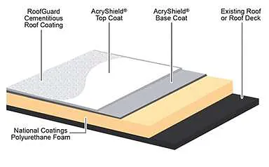 Acrylic Top Coat